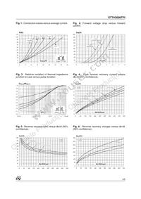 STTH3006TPI Datasheet Page 3