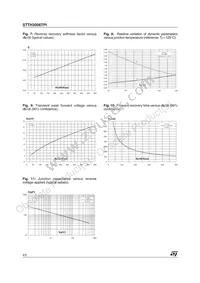 STTH3006TPI Datasheet Page 4