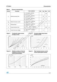 STTH3010D Datasheet Page 3