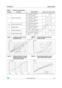 STTH3010GY-TR Datasheet Page 3