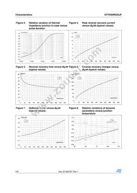STTH30R02DJF-TR Datasheet Page 4