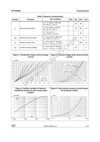 STTH30R04PI Datasheet Page 3