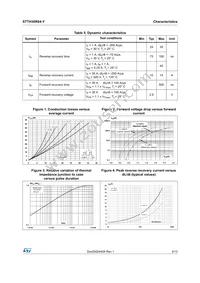 STTH30R04WY Datasheet Page 3