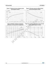 STTH30S12W Datasheet Page 4