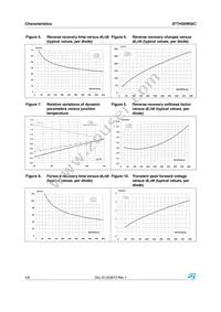 STTH30W02CW Datasheet Page 4