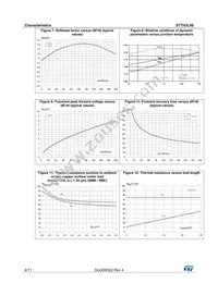 STTH3L06B Datasheet Page 4
