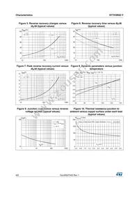 STTH3R02AFY Datasheet Page 4