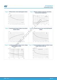 STTH5R06DJF-TR Datasheet Page 5