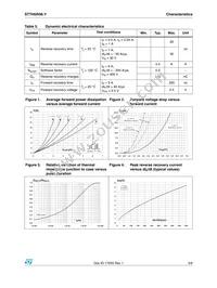 STTH5R06GY-TR Datasheet Page 3