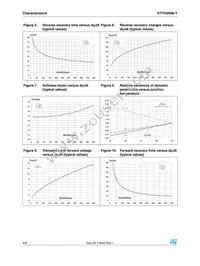 STTH5R06GY-TR Datasheet Page 4