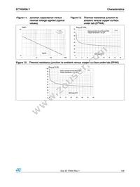 STTH5R06GY-TR Datasheet Page 5