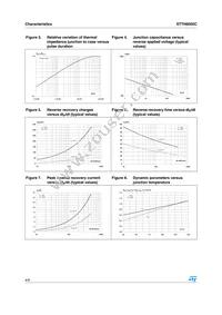 STTH6002CPI Datasheet Page 4