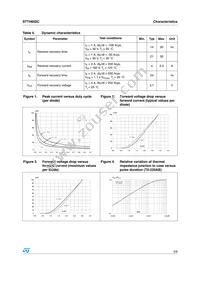 STTH602CFP Datasheet Page 3