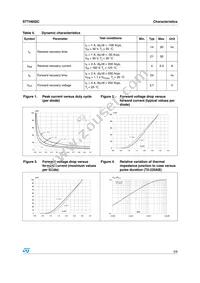 STTH602CT Datasheet Page 3