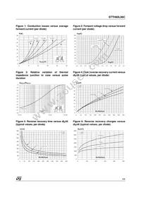 STTH60L06CW Datasheet Page 3