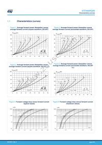 STTH60RQ06W Datasheet Page 4