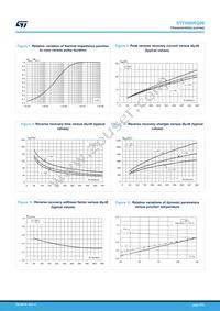 STTH60RQ06W Datasheet Page 5