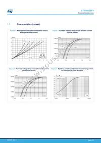 STTH802SFY Datasheet Page 4