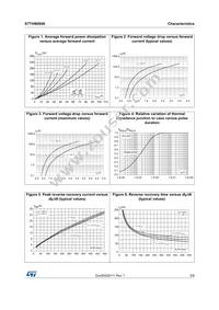 STTH80S06W Datasheet Page 3