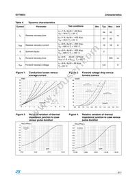 STTH810G Datasheet Page 3