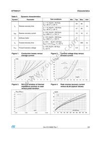 STTH810GY-TR Datasheet Page 3