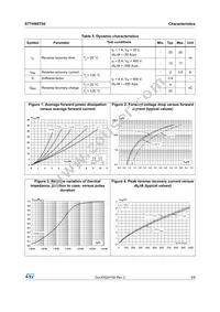 STTH8ST06DI Datasheet Page 3