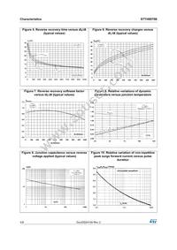 STTH8ST06DI Datasheet Page 4