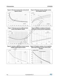 STTH8T06DI Datasheet Page 4