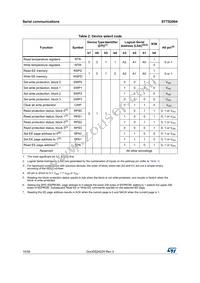 STTS2004B2DN3F Datasheet Page 10