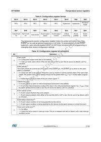 STTS2004B2DN3F Datasheet Page 21