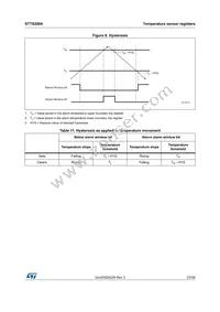 STTS2004B2DN3F Datasheet Page 23