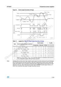 STTS424BDN3F Datasheet Page 21