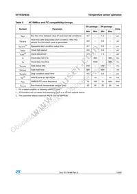 STTS424E02BDN3F Datasheet Page 15