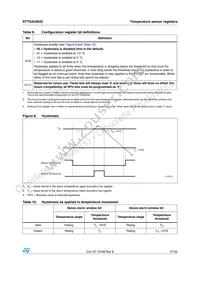 STTS424E02BDN3F Datasheet Page 21