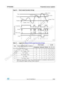 STTS424E02BDN3F Datasheet Page 23