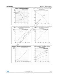 STU12N60M2 Datasheet Page 7