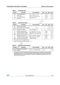 STU2LN60K3 Datasheet Page 5