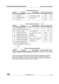 STU2N105K5 Datasheet Page 5