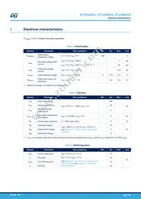 STU2N62K3 Datasheet Page 3