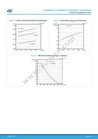 STU6N95K5 Datasheet Page 7