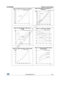 STU9HN65M2 Datasheet Page 7