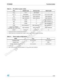 STUSB06EHTR Datasheet Page 15