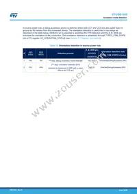 STUSB1600QTR Datasheet Page 16