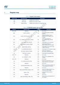 STUSB1600QTR Datasheet Page 20