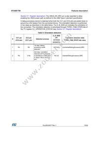 STUSB1700YQTR Datasheet Page 19