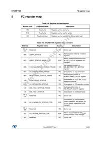 STUSB1700YQTR Datasheet Page 23