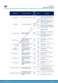 STUSB4500QTR Datasheet Page 20