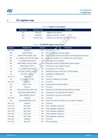 STUSB4700QTR Datasheet Page 19