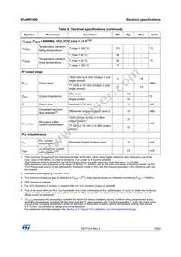 STUW81300T Datasheet Page 15