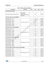 STUW81300T Datasheet Page 17